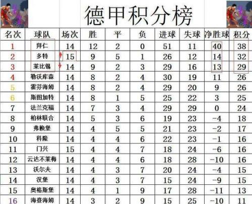 德甲最新积分战报：领头羊逆袭，多特惨遭绝平，勒沃库森升第2