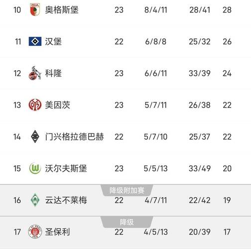 德甲最新积分战报法兰克福绝平无力追药厂拜仁迎下半程关键一战
