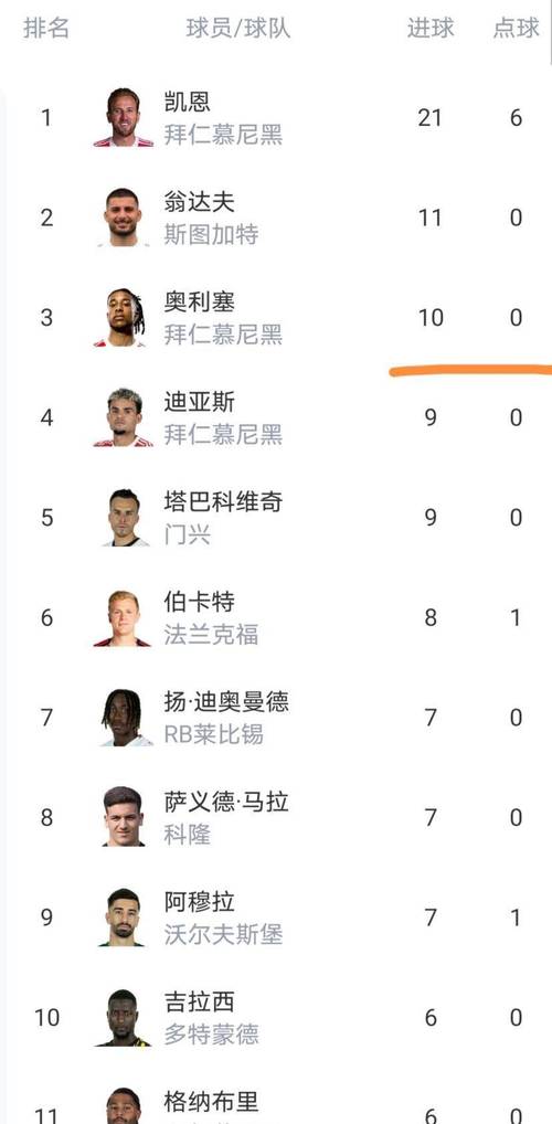 德甲最新积分战报：汉堡首胜，拜仁轰4球，莱比锡3连胜