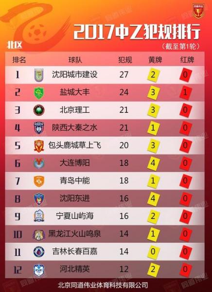 买一只中乙球队多少钱，买一只中乙球队多少钱人民币