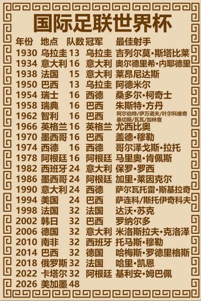 足球杯赛和联赛区别是什么，联赛杯与足总杯冠军的区别？