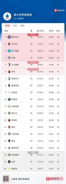 意甲积分榜排行，意甲积分榜排行榜