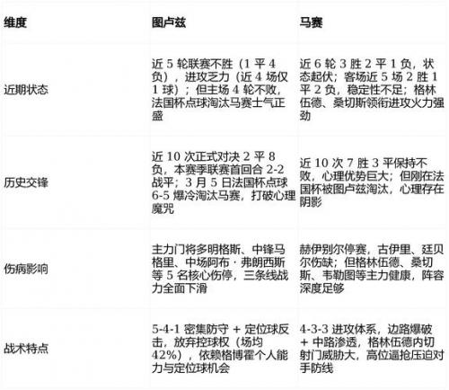 法甲赛程排名，法甲赛事？