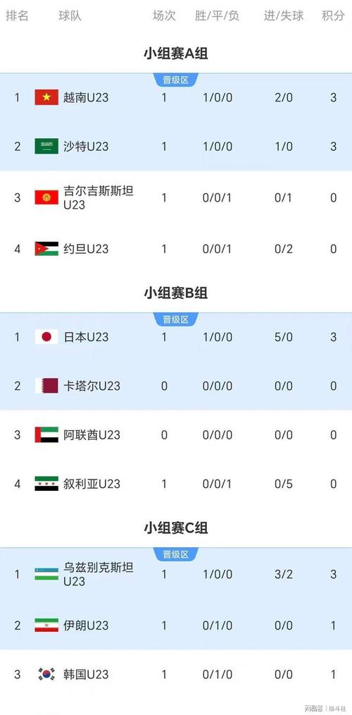 日本u23亚洲杯大名单公布，日本u23最好成绩