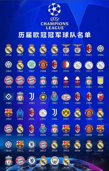 皇马欧冠冠军次数，皇马欧冠冠军次数多少