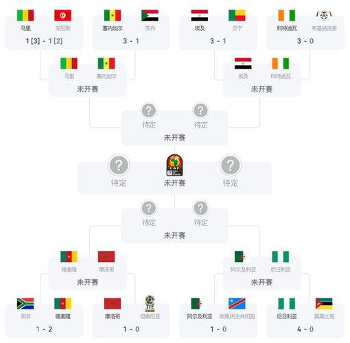 国王杯八强出炉，国王杯八强出炉了吗？