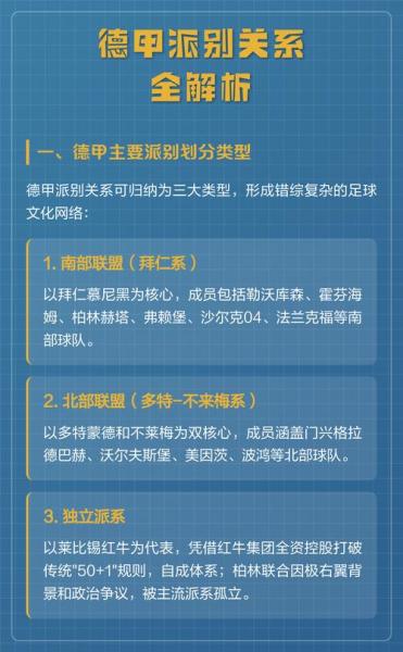 德甲派别关系一览表？德甲各队关系？