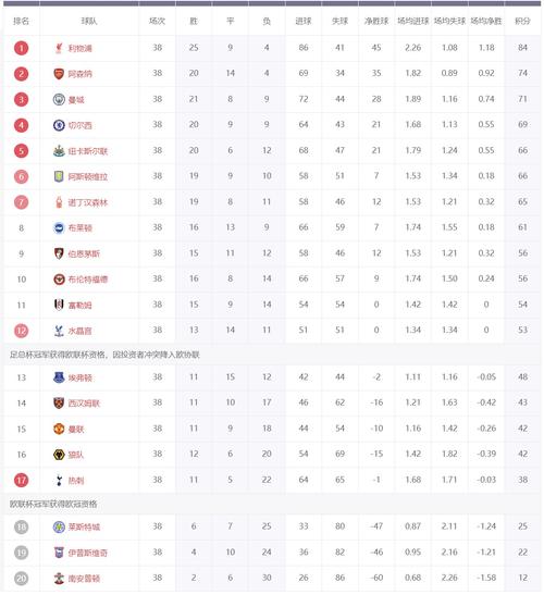 葡超最新积分榜500网？葡超积分榜20202021积分榜？