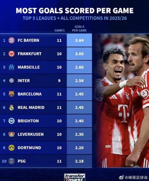 德甲球队排行？德甲球队排行榜前十名？