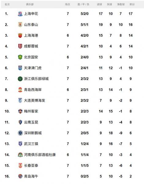 中超积分榜完整版2021，中超积分榜积分排名