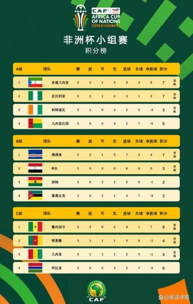 2026年非洲杯对阵图？非洲杯预测？