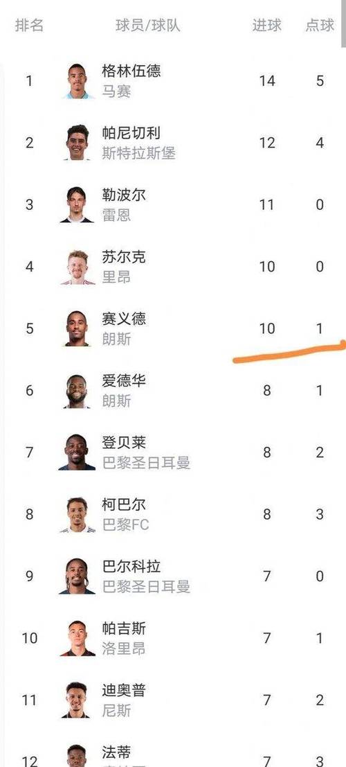 法甲历史射手榜？法甲历届射手榜？