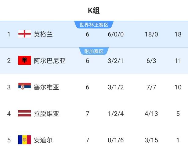 世预赛欧洲区在哪里看直播，世预赛欧洲区赛果