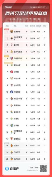 西甲排名奖金，西甲名次奖金