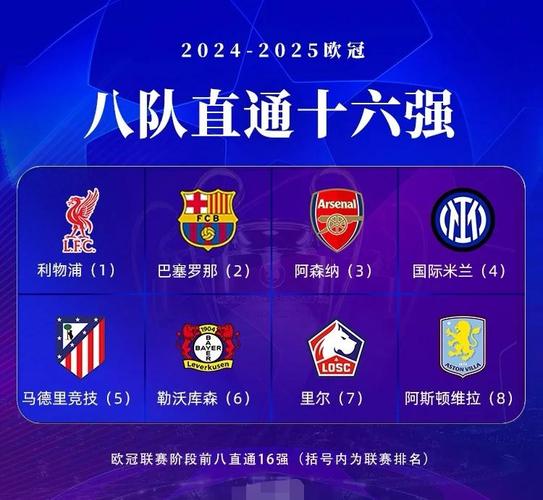 欧冠附加赛程表最新，欧冠附加赛赛果？