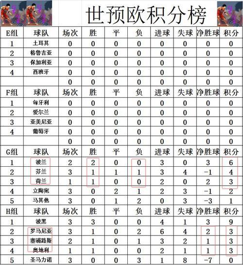 欧冠最新积分榜2019-2020，欧冠最新积分榜英格兰居首？