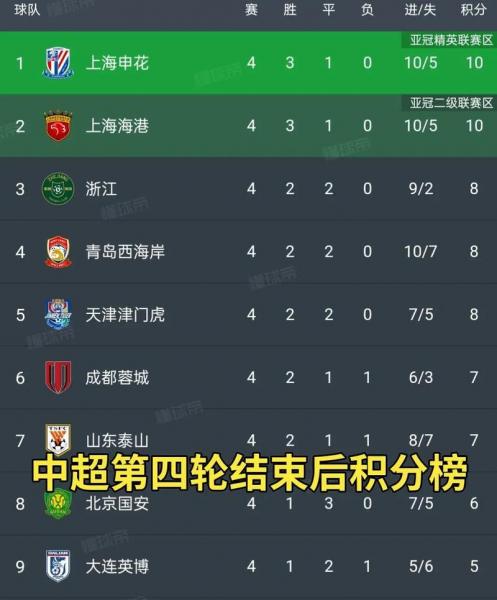 中超2025赛程表积分榜最新，中超2025赛程表积分榜最新消息
