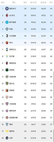 法甲积分榜2021，法甲积分榜比分