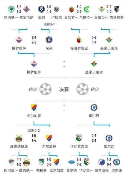 欧冠赛程2020赛程表半决赛，欧冠赛程2020赛程回放
