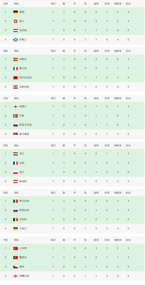 欧联杯积分榜排名，欧联杯积分规则？