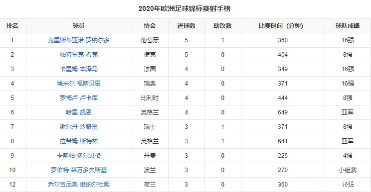 欧洲杯2921，欧洲杯赛程？