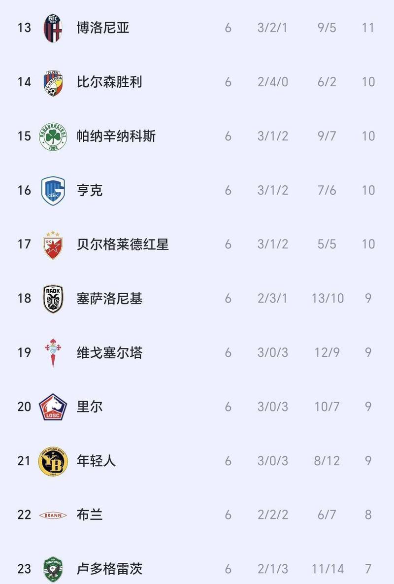 欧联积分榜排名，欧联积分规则？