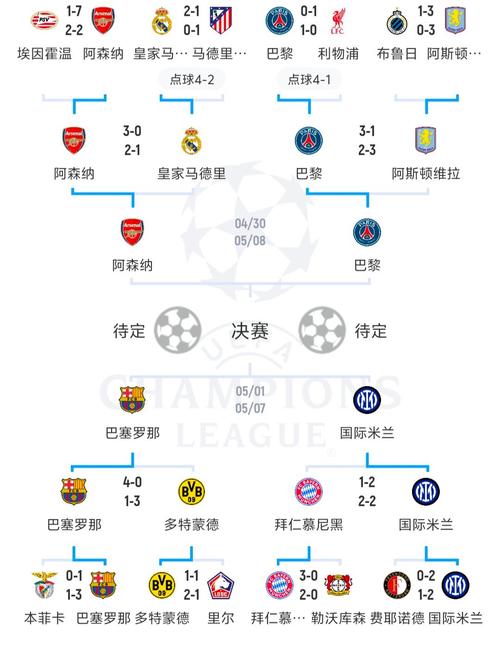 欧协杯分组，欧协杯名额
