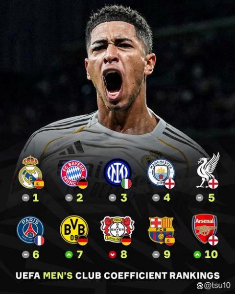 欧协联积分榜？2026赛季欧协联积分榜？