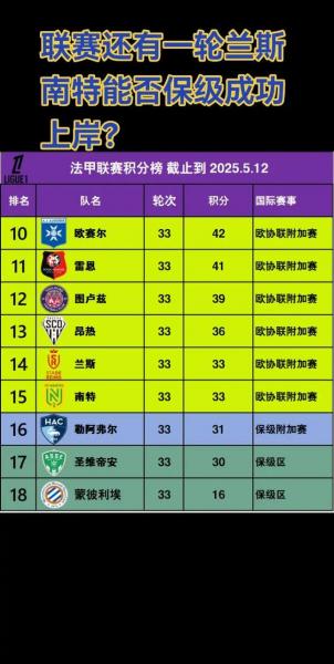 法甲最新积分榜球探？法甲积分榜2021？