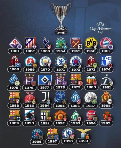 欧联杯含金量不如欧冠，欧联杯有啥用？