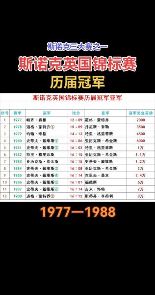 英联杯比赛规则，英联杯比赛规则及赛制？