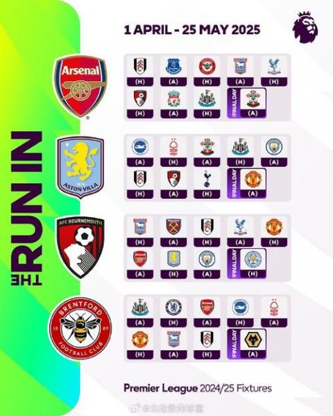 英超排名球队名单？英超球队的排名和比赛比分？