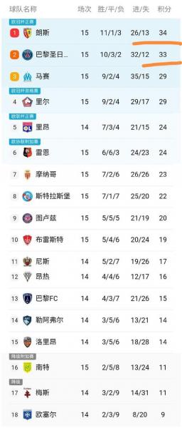 法甲联赛积分榜最新比分，法甲联赛积分榜ds