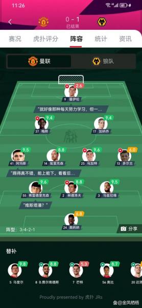 英超曼联球队名单，英超曼联首发名单？