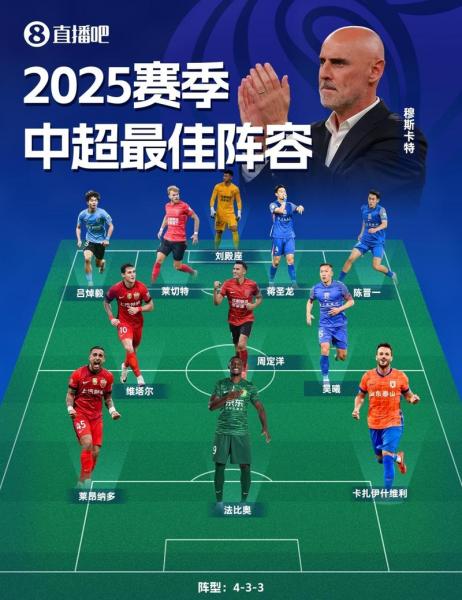 中超外援政策？2025中超外援规则？