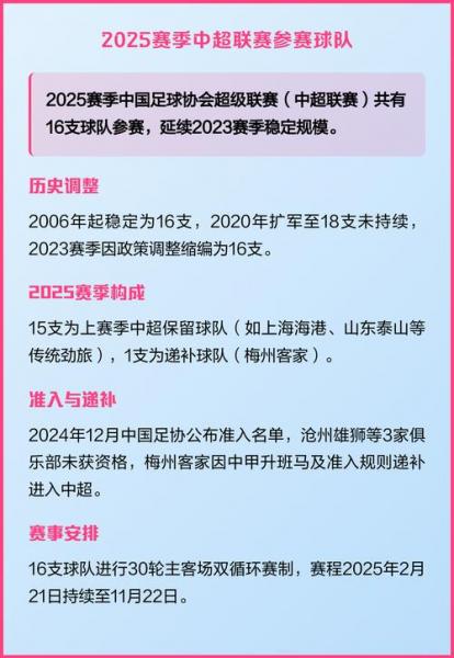 中超16支球队完整大名单一览？中超所有球队？