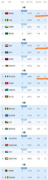 2021年非洲杯举办时间？2021年非洲杯举办时间是多少？