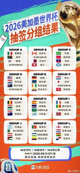 下一世界杯什么时候开始举办？2026世界杯在哪？