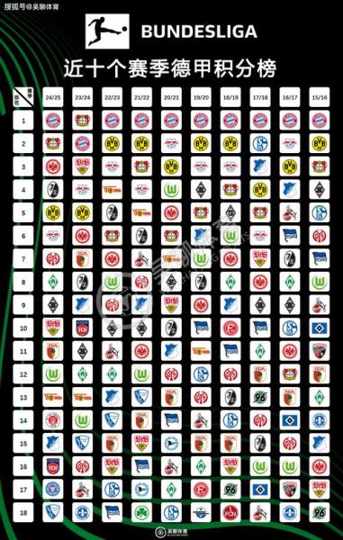法甲球队名单？德甲球队一览表？