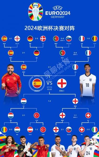 2026世界杯预选赛欧洲区积分榜，世界杯2022欧洲预选赛积分