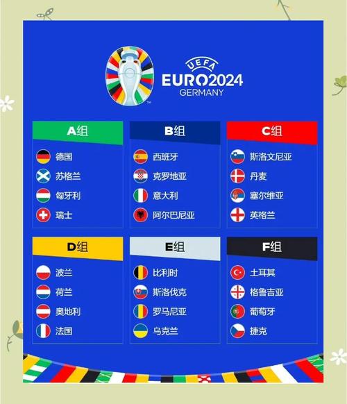 欧洲杯16强比赛时间表，欧洲杯16强比赛结果？