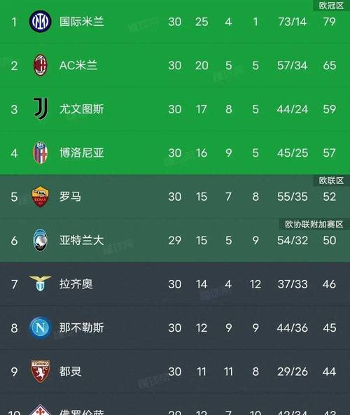 国米8分领跑意甲积分榜？意甲国米第八轮？