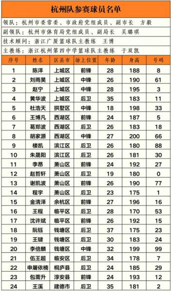 浙江队足球队员名单？国足最厉害的球员？