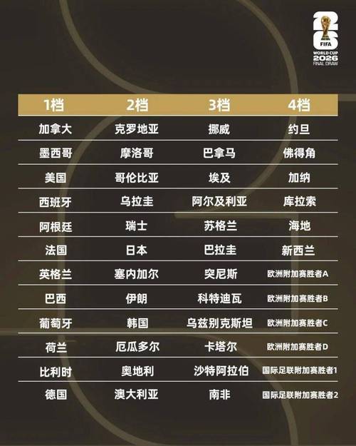 世界杯e组积分？世界杯E组积分榜西班牙4分第一？