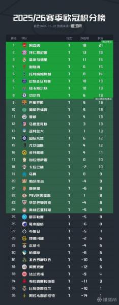 欧冠积分榜排名规则最新，欧冠积分榜排名榜