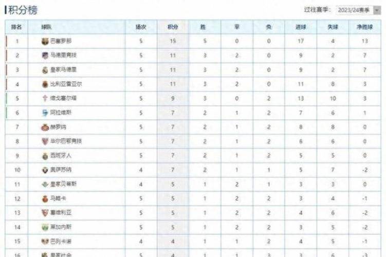 西甲赛程排名积分？西甲积分榜 今天？