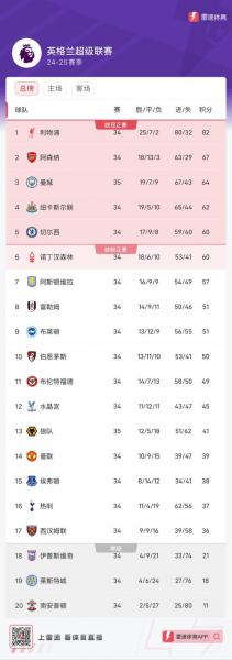 英超赛事，英超赛事积分榜？