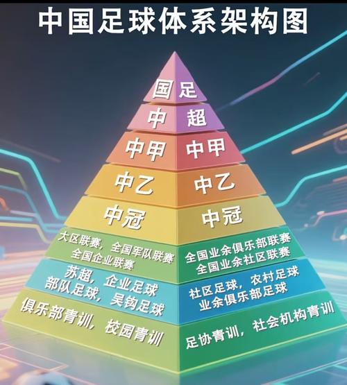 中超中甲中乙有什么区别？中超和中甲什么区别？