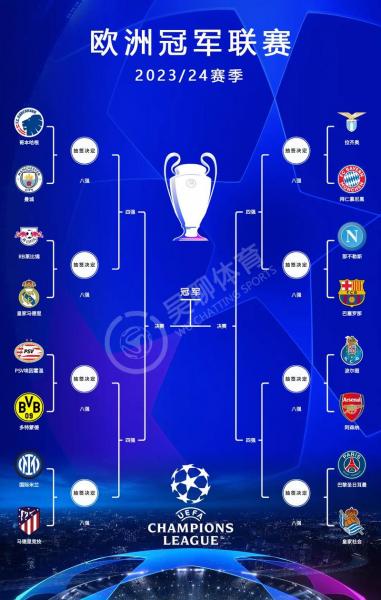 欧冠八强全部出炉，欧冠八强名单？