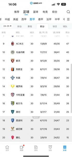 法甲积分榜比分，意甲联赛积分？